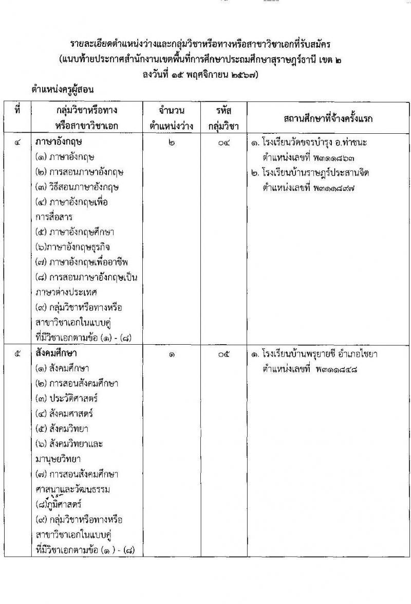 สำนักงานเขตพื้นที่การศึกษาประถมศึกษาสุราษฎร์ธานี เขต 2 รับสมัครบุคคลเพื่อเลือกสรรเป็นพนักงานราชการ ตำแหน่งครูผู้สอน จำนวน 10 อัตรา (วุฒิ ป.ตรี) รับสมัครสอบด้วยตนเอง ตั้งแต่วันที่ 22-28 พ.ย. 2567 หน้าที่ 9