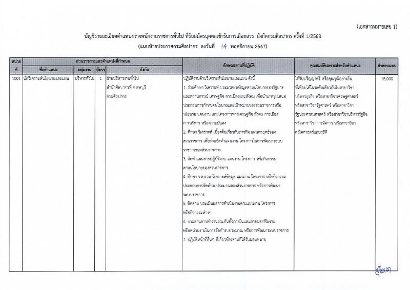 กรมศิลปากร รับสมัครบุคคลเพื่อเลือกสรรเป็นพนักงานราชการ 20 อัตรา (วุฒิ ปวส.หรือเทียบเท่า ป.ตรี) รับสมัครสอบทางอินเทอร์เน็ต ตั้งแต่วันที่ 25 พ.ย. - 5 ธ.ค. 2567 หน้าที่ 8