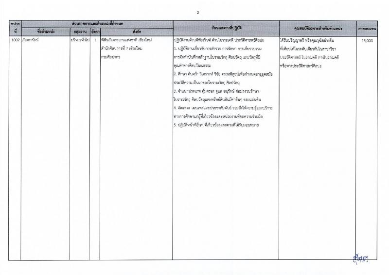 กรมศิลปากร รับสมัครบุคคลเพื่อเลือกสรรเป็นพนักงานราชการ 20 อัตรา (วุฒิ ปวส.หรือเทียบเท่า ป.ตรี) รับสมัครสอบทางอินเทอร์เน็ต ตั้งแต่วันที่ 25 พ.ย. - 5 ธ.ค. 2567 หน้าที่ 9