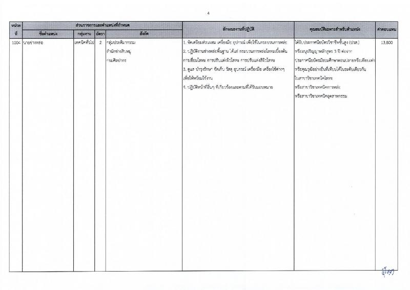 กรมศิลปากร รับสมัครบุคคลเพื่อเลือกสรรเป็นพนักงานราชการ 20 อัตรา (วุฒิ ปวส.หรือเทียบเท่า ป.ตรี) รับสมัครสอบทางอินเทอร์เน็ต ตั้งแต่วันที่ 25 พ.ย. - 5 ธ.ค. 2567 หน้าที่ 11