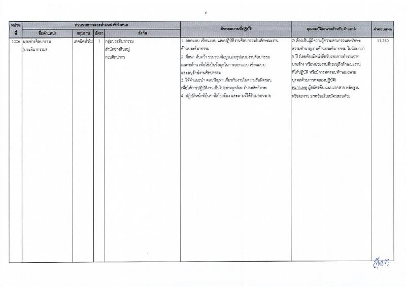กรมศิลปากร รับสมัครบุคคลเพื่อเลือกสรรเป็นพนักงานราชการ 20 อัตรา (วุฒิ ปวส.หรือเทียบเท่า ป.ตรี) รับสมัครสอบทางอินเทอร์เน็ต ตั้งแต่วันที่ 25 พ.ย. - 5 ธ.ค. 2567 หน้าที่ 13