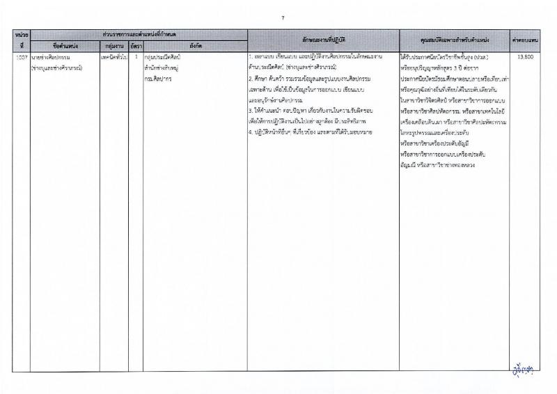 กรมศิลปากร รับสมัครบุคคลเพื่อเลือกสรรเป็นพนักงานราชการ 20 อัตรา (วุฒิ ปวส.หรือเทียบเท่า ป.ตรี) รับสมัครสอบทางอินเทอร์เน็ต ตั้งแต่วันที่ 25 พ.ย. - 5 ธ.ค. 2567 หน้าที่ 14