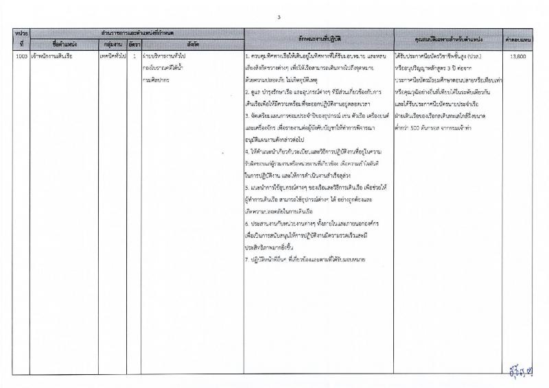 กรมศิลปากร รับสมัครบุคคลเพื่อเลือกสรรเป็นพนักงานราชการ 20 อัตรา (วุฒิ ปวส.หรือเทียบเท่า ป.ตรี) รับสมัครสอบทางอินเทอร์เน็ต ตั้งแต่วันที่ 25 พ.ย. - 5 ธ.ค. 2567 หน้าที่ 10
