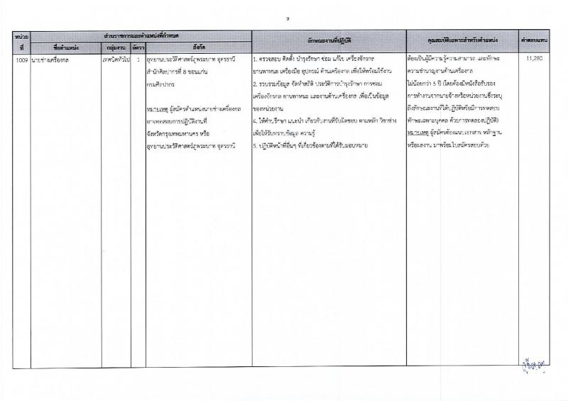 กรมศิลปากร รับสมัครบุคคลเพื่อเลือกสรรเป็นพนักงานราชการ 20 อัตรา (วุฒิ ปวส.หรือเทียบเท่า ป.ตรี) รับสมัครสอบทางอินเทอร์เน็ต ตั้งแต่วันที่ 25 พ.ย. - 5 ธ.ค. 2567 หน้าที่ 16