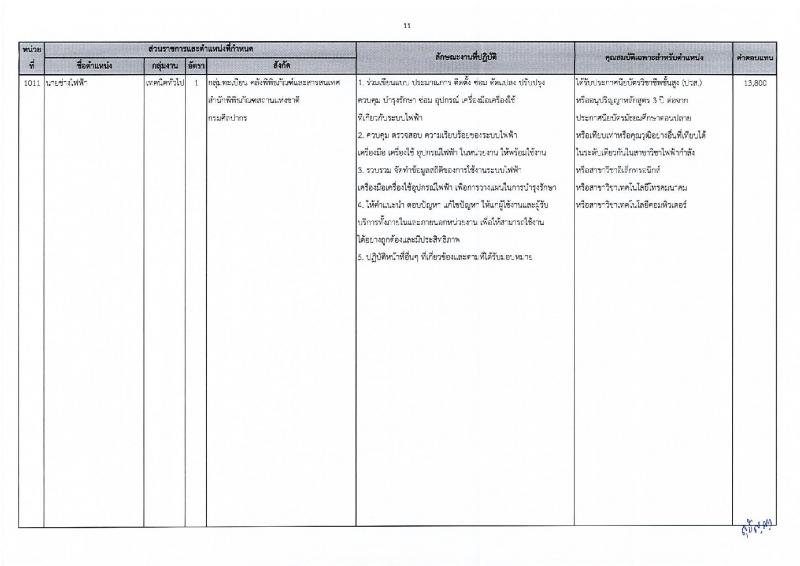กรมศิลปากร รับสมัครบุคคลเพื่อเลือกสรรเป็นพนักงานราชการ 20 อัตรา (วุฒิ ปวส.หรือเทียบเท่า ป.ตรี) รับสมัครสอบทางอินเทอร์เน็ต ตั้งแต่วันที่ 25 พ.ย. - 5 ธ.ค. 2567 หน้าที่ 18