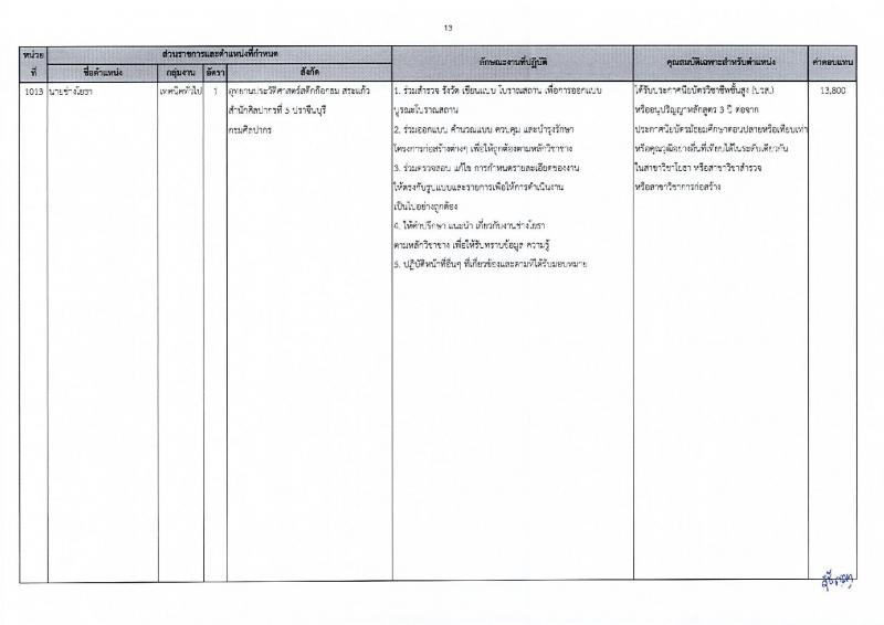 กรมศิลปากร รับสมัครบุคคลเพื่อเลือกสรรเป็นพนักงานราชการ 20 อัตรา (วุฒิ ปวส.หรือเทียบเท่า ป.ตรี) รับสมัครสอบทางอินเทอร์เน็ต ตั้งแต่วันที่ 25 พ.ย. - 5 ธ.ค. 2567 หน้าที่ 20