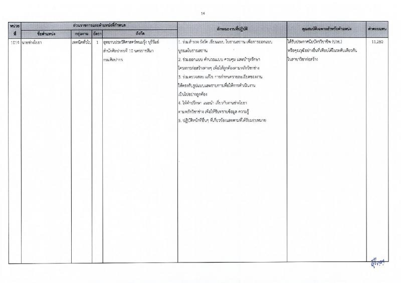 กรมศิลปากร รับสมัครบุคคลเพื่อเลือกสรรเป็นพนักงานราชการ 20 อัตรา (วุฒิ ปวส.หรือเทียบเท่า ป.ตรี) รับสมัครสอบทางอินเทอร์เน็ต ตั้งแต่วันที่ 25 พ.ย. - 5 ธ.ค. 2567 หน้าที่ 21