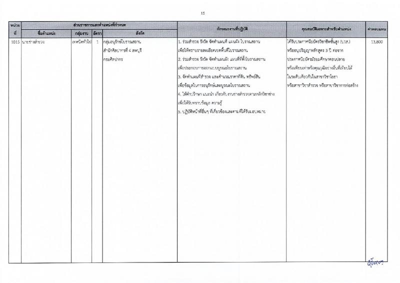 กรมศิลปากร รับสมัครบุคคลเพื่อเลือกสรรเป็นพนักงานราชการ 20 อัตรา (วุฒิ ปวส.หรือเทียบเท่า ป.ตรี) รับสมัครสอบทางอินเทอร์เน็ต ตั้งแต่วันที่ 25 พ.ย. - 5 ธ.ค. 2567 หน้าที่ 22