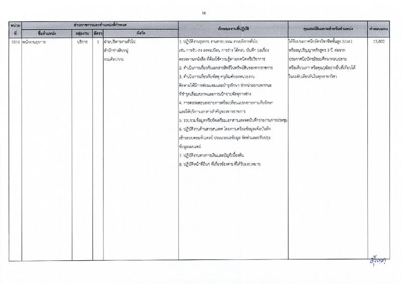 กรมศิลปากร รับสมัครบุคคลเพื่อเลือกสรรเป็นพนักงานราชการ 20 อัตรา (วุฒิ ปวส.หรือเทียบเท่า ป.ตรี) รับสมัครสอบทางอินเทอร์เน็ต ตั้งแต่วันที่ 25 พ.ย. - 5 ธ.ค. 2567 หน้าที่ 23