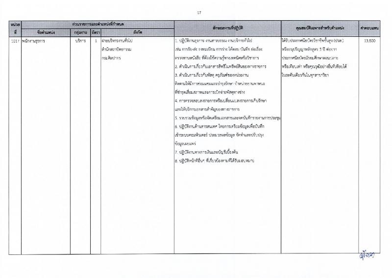 กรมศิลปากร รับสมัครบุคคลเพื่อเลือกสรรเป็นพนักงานราชการ 20 อัตรา (วุฒิ ปวส.หรือเทียบเท่า ป.ตรี) รับสมัครสอบทางอินเทอร์เน็ต ตั้งแต่วันที่ 25 พ.ย. - 5 ธ.ค. 2567 หน้าที่ 24