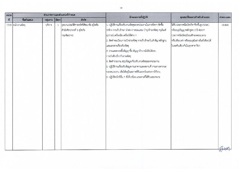 กรมศิลปากร รับสมัครบุคคลเพื่อเลือกสรรเป็นพนักงานราชการ 20 อัตรา (วุฒิ ปวส.หรือเทียบเท่า ป.ตรี) รับสมัครสอบทางอินเทอร์เน็ต ตั้งแต่วันที่ 25 พ.ย. - 5 ธ.ค. 2567 หน้าที่ 26