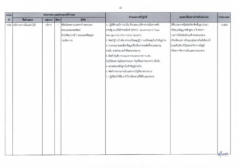 กรมศิลปากร รับสมัครบุคคลเพื่อเลือกสรรเป็นพนักงานราชการ 20 อัตรา (วุฒิ ปวส.หรือเทียบเท่า ป.ตรี) รับสมัครสอบทางอินเทอร์เน็ต ตั้งแต่วันที่ 25 พ.ย. - 5 ธ.ค. 2567 หน้าที่ 27