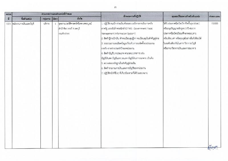 กรมศิลปากร รับสมัครบุคคลเพื่อเลือกสรรเป็นพนักงานราชการ 20 อัตรา (วุฒิ ปวส.หรือเทียบเท่า ป.ตรี) รับสมัครสอบทางอินเทอร์เน็ต ตั้งแต่วันที่ 25 พ.ย. - 5 ธ.ค. 2567 หน้าที่ 28