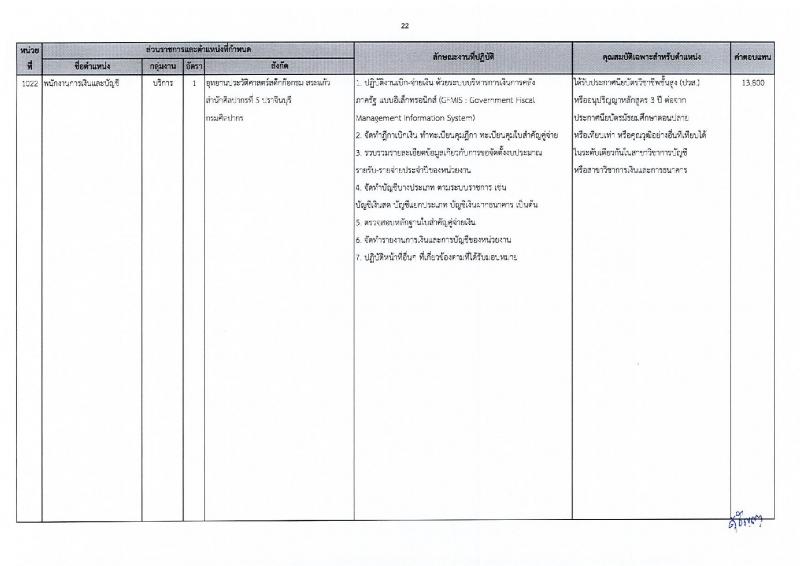 กรมศิลปากร รับสมัครบุคคลเพื่อเลือกสรรเป็นพนักงานราชการ 20 อัตรา (วุฒิ ปวส.หรือเทียบเท่า ป.ตรี) รับสมัครสอบทางอินเทอร์เน็ต ตั้งแต่วันที่ 25 พ.ย. - 5 ธ.ค. 2567 หน้าที่ 29