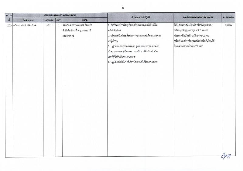 กรมศิลปากร รับสมัครบุคคลเพื่อเลือกสรรเป็นพนักงานราชการ 20 อัตรา (วุฒิ ปวส.หรือเทียบเท่า ป.ตรี) รับสมัครสอบทางอินเทอร์เน็ต ตั้งแต่วันที่ 25 พ.ย. - 5 ธ.ค. 2567 หน้าที่ 30