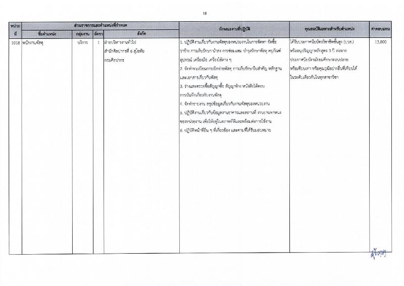 กรมศิลปากร รับสมัครบุคคลเพื่อเลือกสรรเป็นพนักงานราชการ 20 อัตรา (วุฒิ ปวส.หรือเทียบเท่า ป.ตรี) รับสมัครสอบทางอินเทอร์เน็ต ตั้งแต่วันที่ 25 พ.ย. - 5 ธ.ค. 2567 หน้าที่ 25