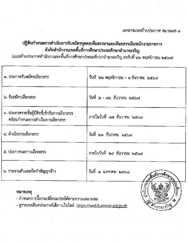 สำนักงานเขตพื้นที่การศึกษาประถมศึกษาอำนาจเจริญ รับสมัครบุคคลเพื่อเลือกสรรเป็นพนักงานราชการ ตำแหน่งครูผู้สอน จำนวน 38 อัตรา (วุฒิ ป.ตรี) รับสมัครสอบด้วยตนเอง ตั้งแต่วันที่ 2-12 ธ.ค. 2567 หน้าที่ 8