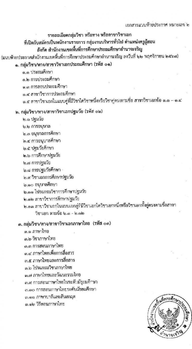 สำนักงานเขตพื้นที่การศึกษาประถมศึกษาอำนาจเจริญ รับสมัครบุคคลเพื่อเลือกสรรเป็นพนักงานราชการ ตำแหน่งครูผู้สอน จำนวน 38 อัตรา (วุฒิ ป.ตรี) รับสมัครสอบด้วยตนเอง ตั้งแต่วันที่ 2-12 ธ.ค. 2567 หน้าที่ 9