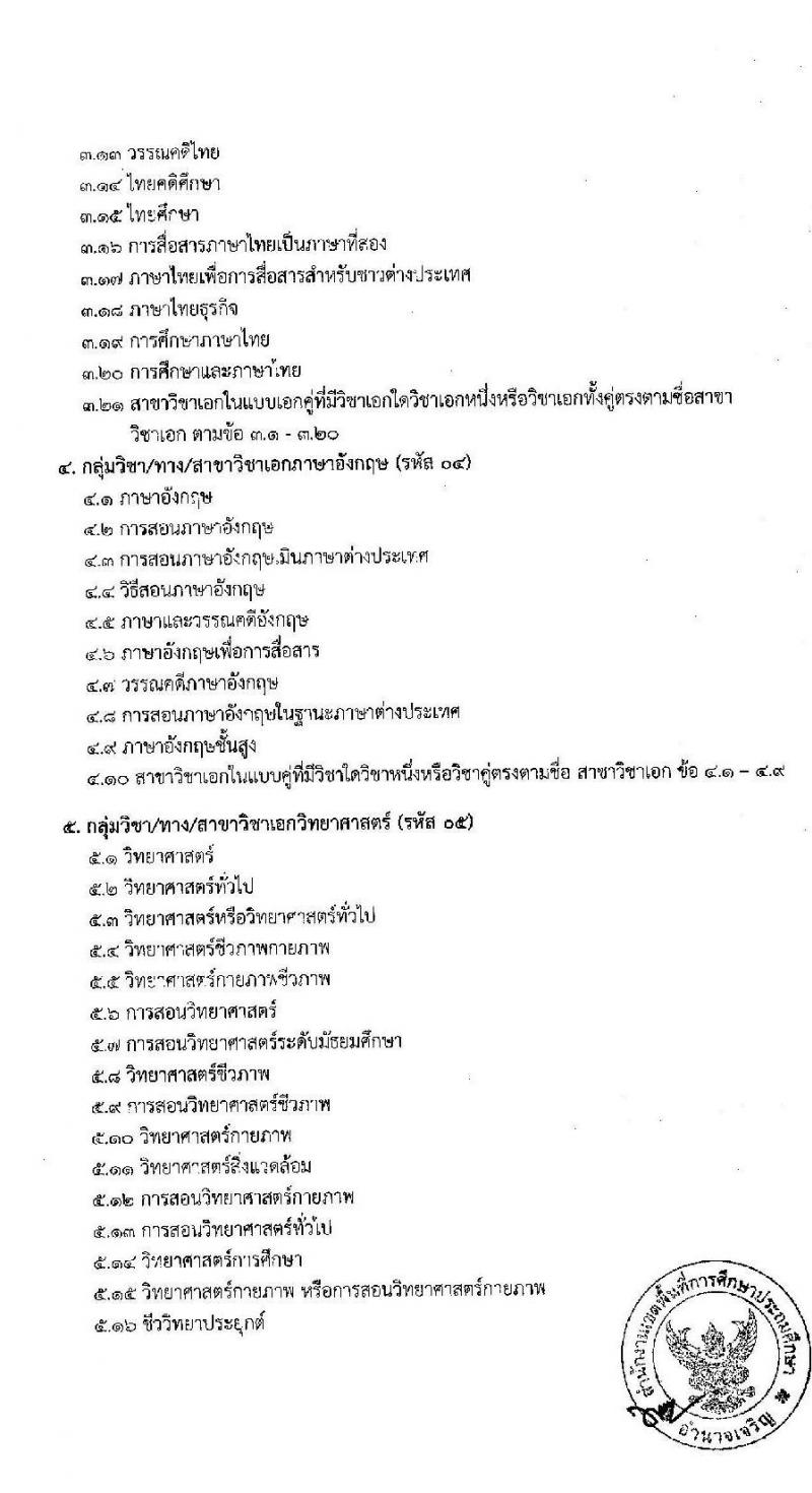 สำนักงานเขตพื้นที่การศึกษาประถมศึกษาอำนาจเจริญ รับสมัครบุคคลเพื่อเลือกสรรเป็นพนักงานราชการ ตำแหน่งครูผู้สอน จำนวน 38 อัตรา (วุฒิ ป.ตรี) รับสมัครสอบด้วยตนเอง ตั้งแต่วันที่ 2-12 ธ.ค. 2567 หน้าที่ 10