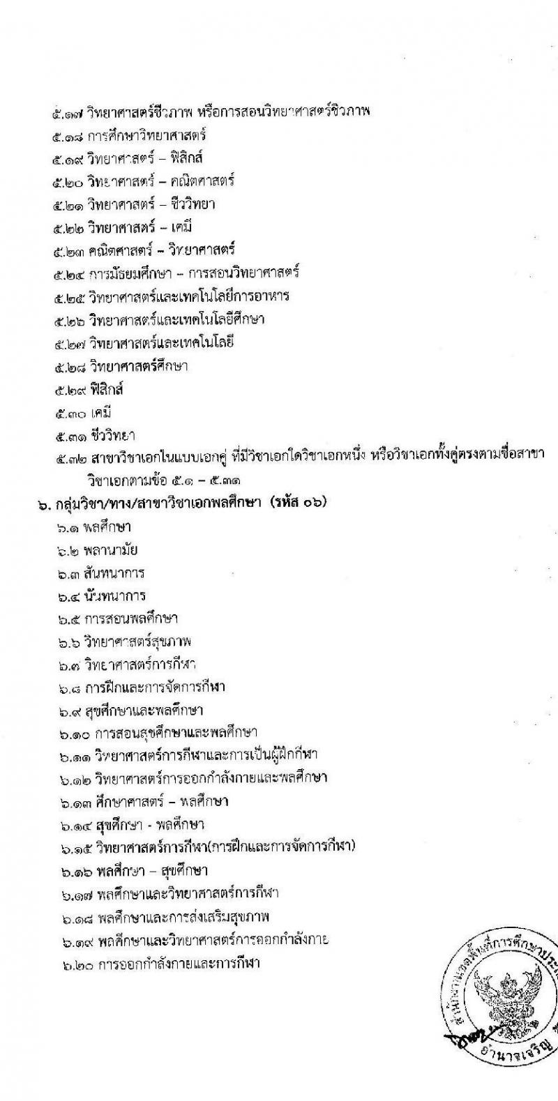 สำนักงานเขตพื้นที่การศึกษาประถมศึกษาอำนาจเจริญ รับสมัครบุคคลเพื่อเลือกสรรเป็นพนักงานราชการ ตำแหน่งครูผู้สอน จำนวน 38 อัตรา (วุฒิ ป.ตรี) รับสมัครสอบด้วยตนเอง ตั้งแต่วันที่ 2-12 ธ.ค. 2567 หน้าที่ 11