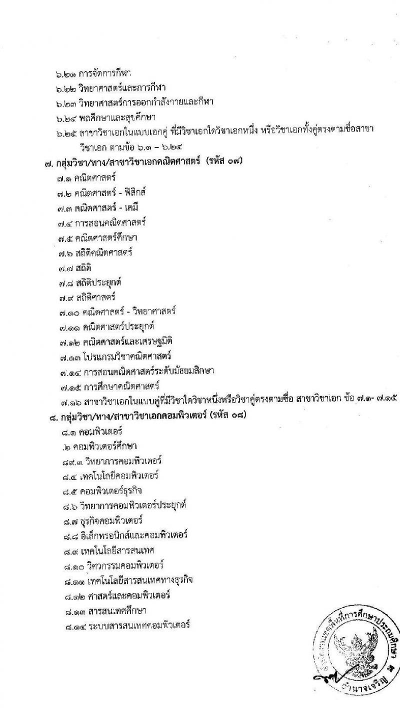 สำนักงานเขตพื้นที่การศึกษาประถมศึกษาอำนาจเจริญ รับสมัครบุคคลเพื่อเลือกสรรเป็นพนักงานราชการ ตำแหน่งครูผู้สอน จำนวน 38 อัตรา (วุฒิ ป.ตรี) รับสมัครสอบด้วยตนเอง ตั้งแต่วันที่ 2-12 ธ.ค. 2567 หน้าที่ 12