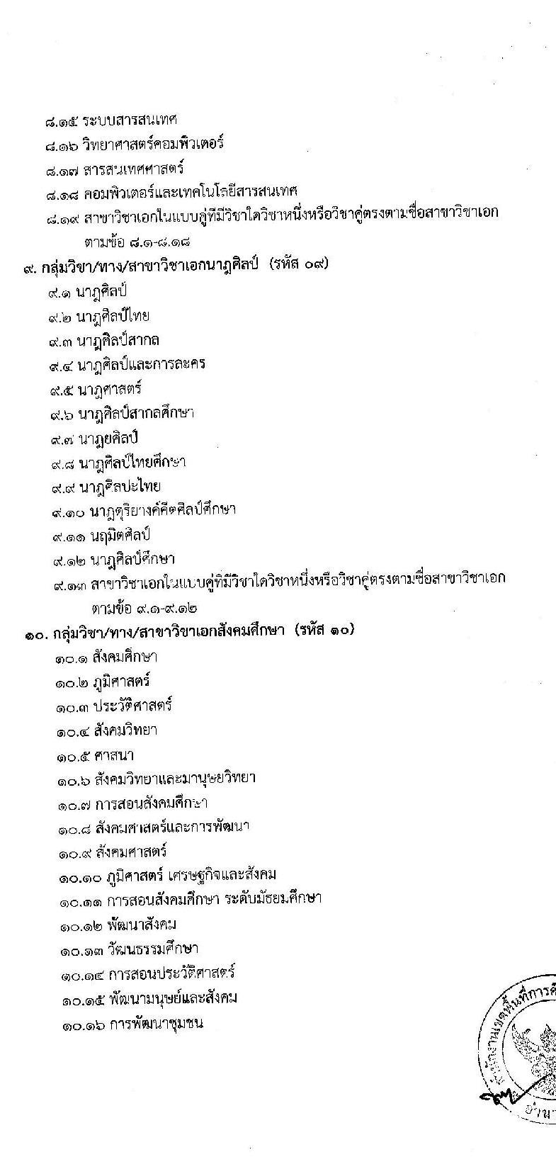 สำนักงานเขตพื้นที่การศึกษาประถมศึกษาอำนาจเจริญ รับสมัครบุคคลเพื่อเลือกสรรเป็นพนักงานราชการ ตำแหน่งครูผู้สอน จำนวน 38 อัตรา (วุฒิ ป.ตรี) รับสมัครสอบด้วยตนเอง ตั้งแต่วันที่ 2-12 ธ.ค. 2567 หน้าที่ 13