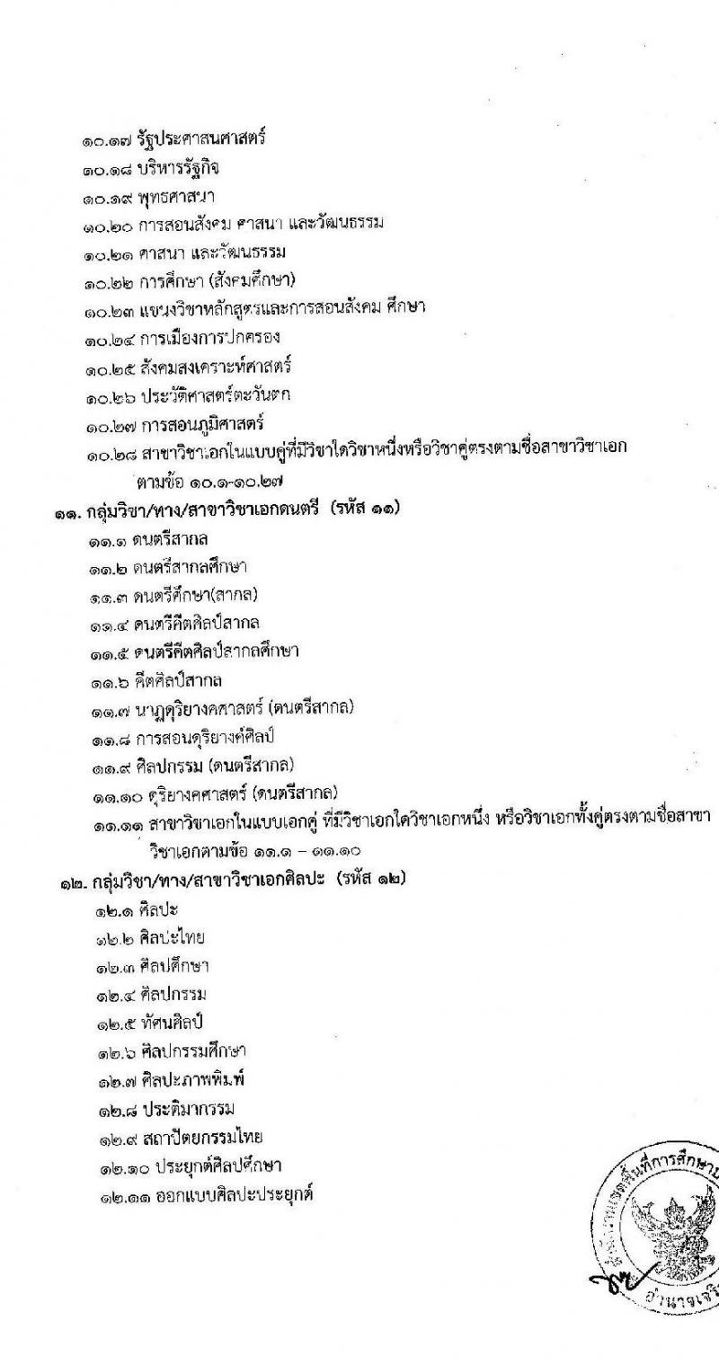 สำนักงานเขตพื้นที่การศึกษาประถมศึกษาอำนาจเจริญ รับสมัครบุคคลเพื่อเลือกสรรเป็นพนักงานราชการ ตำแหน่งครูผู้สอน จำนวน 38 อัตรา (วุฒิ ป.ตรี) รับสมัครสอบด้วยตนเอง ตั้งแต่วันที่ 2-12 ธ.ค. 2567 หน้าที่ 14