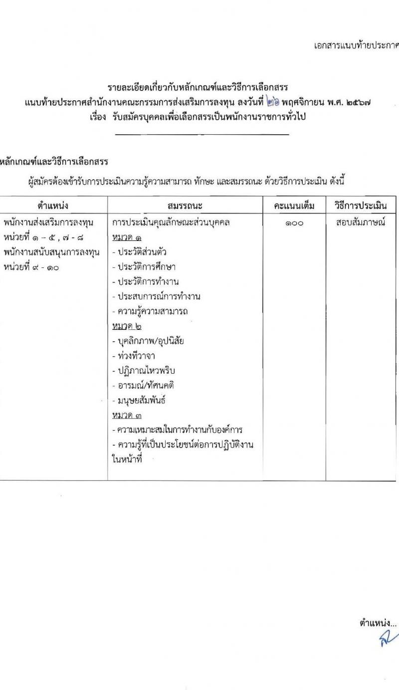 สำนักงานคณะกรรมการส่งเสริมการลงทุน รับสมัครบุคคลเพื่อเลือกสรรเป็นพนักงานราชการ 13 อัตรา (วุฒิ ป.ตรี ป.โท) รับสมัครสอบทางอินเทอร์เน็ต ตั้งแต่วันที่ 4-12 ธ.ค. 2567 หน้าที่ 18