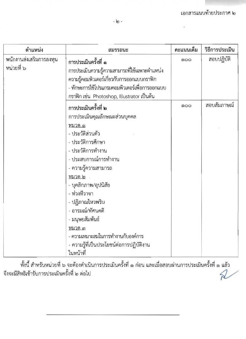 สำนักงานคณะกรรมการส่งเสริมการลงทุน รับสมัครบุคคลเพื่อเลือกสรรเป็นพนักงานราชการ 13 อัตรา (วุฒิ ป.ตรี ป.โท) รับสมัครสอบทางอินเทอร์เน็ต ตั้งแต่วันที่ 4-12 ธ.ค. 2567 หน้าที่ 19