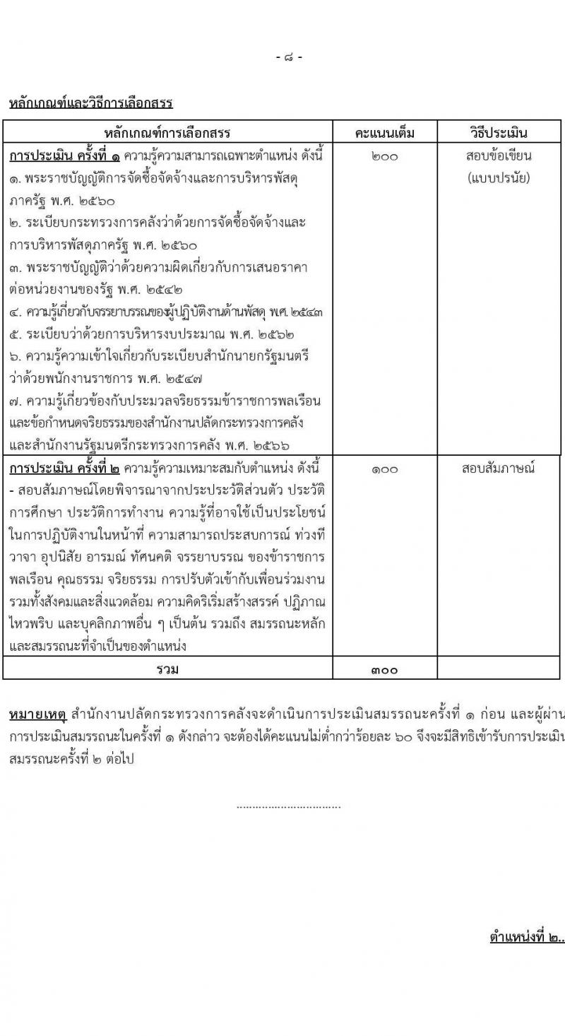 สำนักงานปลัดกระทรวงการคลัง รับสมัครบุคคลเพื่อเลือกสรรเป็นพนักงานราชการ 3 ตำแหน่ง 6 อัตรา (วุฒิ ปวช. ป.ตรี) รับสมัครสอบทางอินเทอร์เน็ต ตั้งแต่วันที่ 13-23 ธ.ค. 2567 หน้าที่ 8