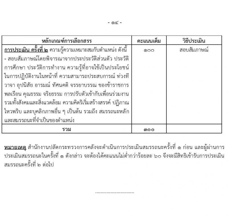 สำนักงานปลัดกระทรวงการคลัง รับสมัครบุคคลเพื่อเลือกสรรเป็นพนักงานราชการ 3 ตำแหน่ง 6 อัตรา (วุฒิ ปวช. ป.ตรี) รับสมัครสอบทางอินเทอร์เน็ต ตั้งแต่วันที่ 13-23 ธ.ค. 2567 หน้าที่ 14