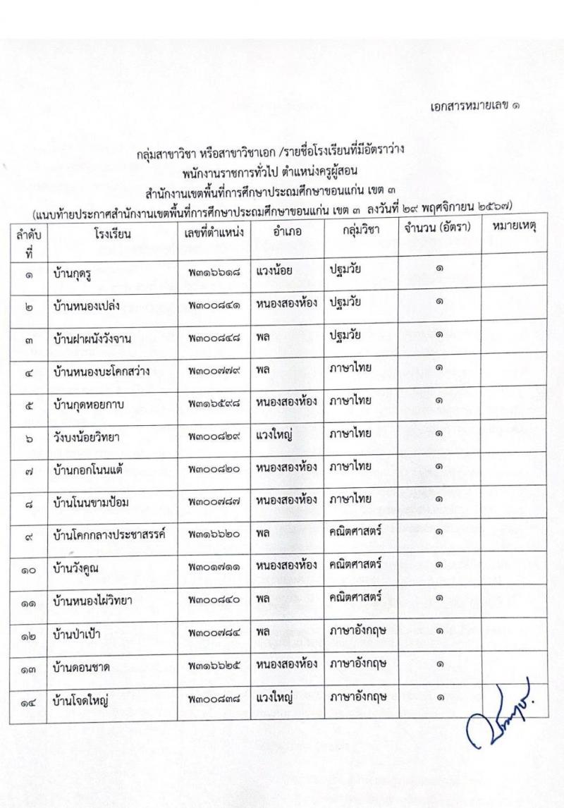 สำนักงานเขตพื้นที่การศึกษาประถมศึกษาขอนแก่น เขต 3 รับสมัครบุคคลเพื่อเลือกสรรเป็นพนักงานราชการ 4 กลุ่มวิชา 14 อัตรา (วุฒิ ป.ตรี) รับสมัครสอบด้วยตนเอง ตั้งแต่วันที่ 9-16 ธ.ค. 2567 หน้าที่ 8
