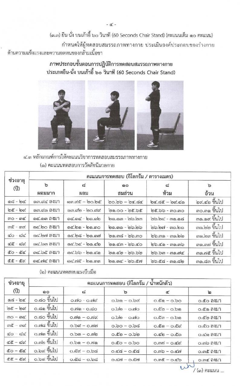 สำนักงานปลัดกระทรวงวัฒนธรรม รับสมัครบุคคลเพื่อเลือกสรรเป็นพนักงานราชการ 8 ตำแหน่ง 25 อัตรา (วุฒิ ป.ตรี) รับสมัครสอบทางอินเทอร์เน็ต ตั้งแต่วันที่ 10-17 ธ.ค. 2567 หน้าที่ 28