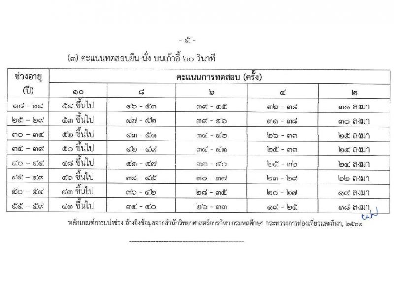 สำนักงานปลัดกระทรวงวัฒนธรรม รับสมัครบุคคลเพื่อเลือกสรรเป็นพนักงานราชการ 8 ตำแหน่ง 25 อัตรา (วุฒิ ป.ตรี) รับสมัครสอบทางอินเทอร์เน็ต ตั้งแต่วันที่ 10-17 ธ.ค. 2567 หน้าที่ 29