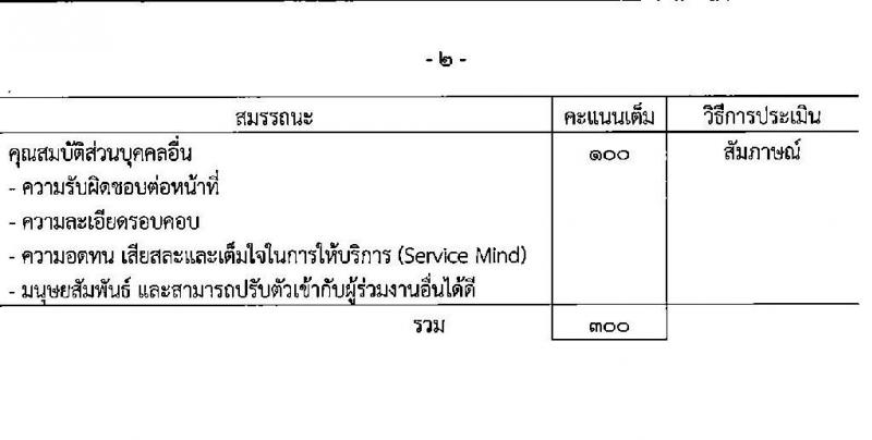 กรมสรรพสามิต รับสมัครบุคคลเพื่อเลือกสรรเป็นพนักงานราชการ 5 ตำแหน่ง ครั้งแรก 5 อัตรา (วุฒิ ปวช. ปวส. ป.ตรี ป.โท) รับสมัครสอบด้วยตนเอง ตั้งแต่วันที่ 16-20 ธ.ค. 2567 หน้าที่ 7