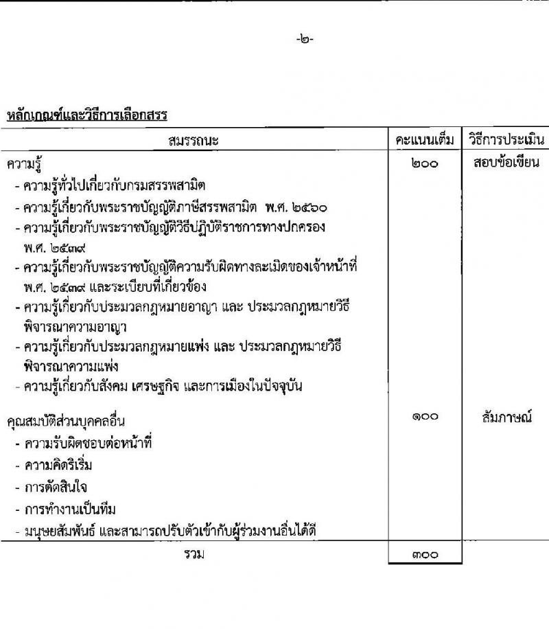 กรมสรรพสามิต รับสมัครบุคคลเพื่อเลือกสรรเป็นพนักงานราชการ 5 ตำแหน่ง ครั้งแรก 5 อัตรา (วุฒิ ปวช. ปวส. ป.ตรี ป.โท) รับสมัครสอบด้วยตนเอง ตั้งแต่วันที่ 16-20 ธ.ค. 2567 หน้าที่ 9