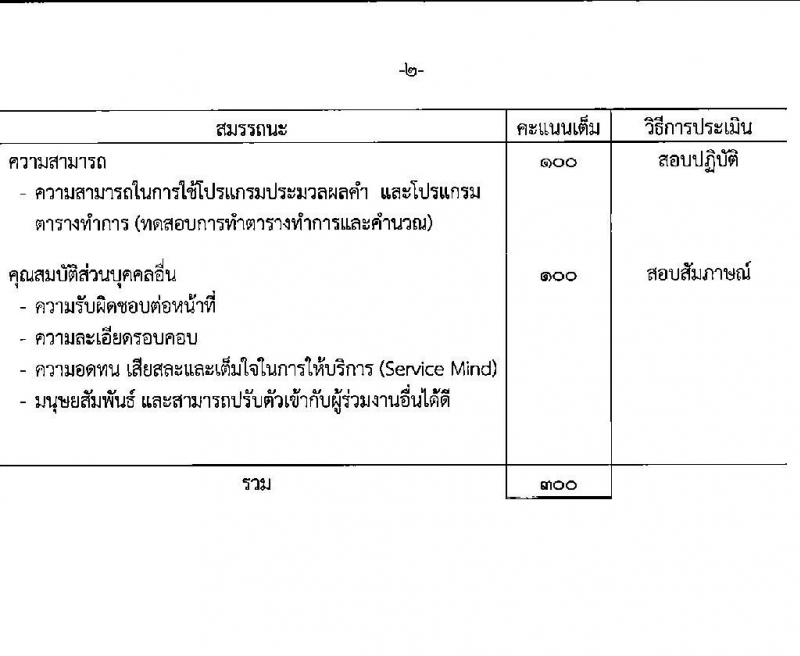 กรมสรรพสามิต รับสมัครบุคคลเพื่อเลือกสรรเป็นพนักงานราชการ 5 ตำแหน่ง ครั้งแรก 5 อัตรา (วุฒิ ปวช. ปวส. ป.ตรี ป.โท) รับสมัครสอบด้วยตนเอง ตั้งแต่วันที่ 16-20 ธ.ค. 2567 หน้าที่ 11