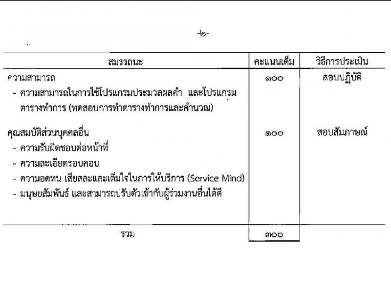 กรมสรรพสามิต รับสมัครบุคคลเพื่อเลือกสรรเป็นพนักงานราชการ 5 ตำแหน่ง ครั้งแรก 5 อัตรา (วุฒิ ปวช. ปวส. ป.ตรี ป.โท) รับสมัครสอบด้วยตนเอง ตั้งแต่วันที่ 16-20 ธ.ค. 2567 หน้าที่ 13