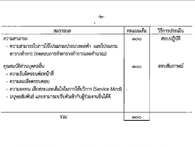 กรมสรรพสามิต รับสมัครบุคคล (ผู้พิการ) เพื่อเลือกสรรเป็นพนักงานราชการ 2 ตำแหน่ง 2 อัตรา (วุฒิ ปวช. ปวท. ปวส.) รับสมัครสอบทางอินเทอร์เน็ต ตั้งแต่วันที่ 16-20 ธ.ค. 2567 หน้าที่ 6