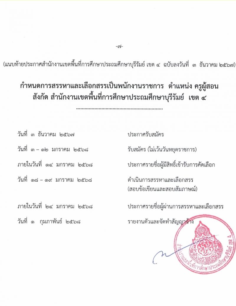 สำนักงานเขตพื้นที่การศึกษาบุรีรัมย์ เขต 4 รับสมัครบุคคลเพื่อเลือกสรรเป็นพนักงานราชการ ตำแหน่งครูผู้สอน จำนวน 10 อัตรา (วุฒิ ป.ตรี) รับสมัครสอบด้วยตนเอง ตั้งแต่วันที่ 3-12 ม.ค. 2568 หน้าที่ 7