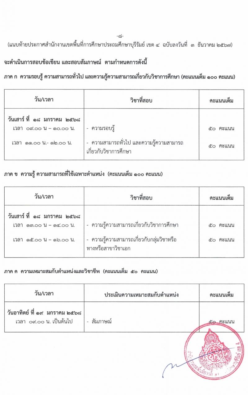 สำนักงานเขตพื้นที่การศึกษาบุรีรัมย์ เขต 4 รับสมัครบุคคลเพื่อเลือกสรรเป็นพนักงานราชการ ตำแหน่งครูผู้สอน จำนวน 10 อัตรา (วุฒิ ป.ตรี) รับสมัครสอบด้วยตนเอง ตั้งแต่วันที่ 3-12 ม.ค. 2568 หน้าที่ 8