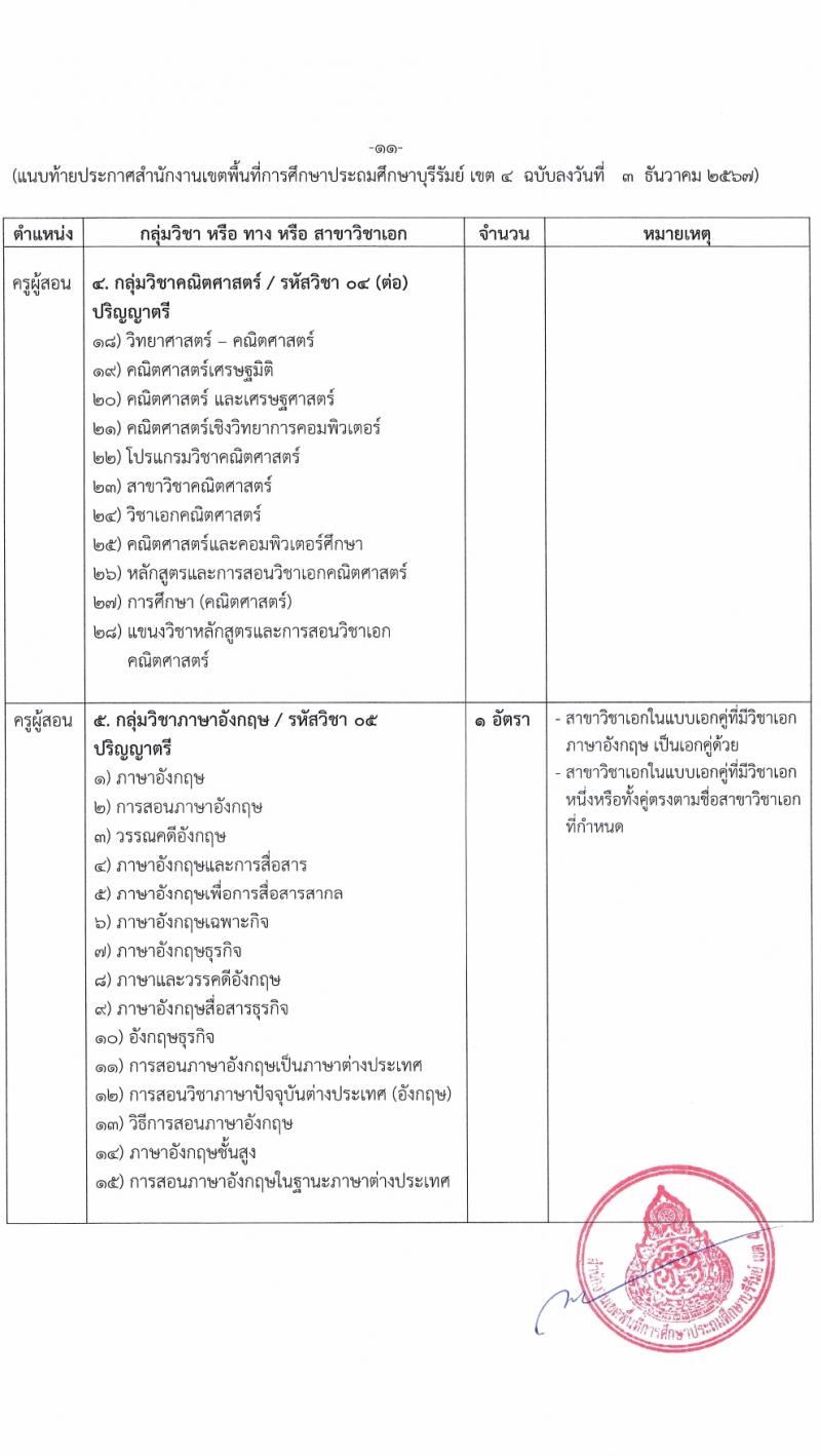 สำนักงานเขตพื้นที่การศึกษาบุรีรัมย์ เขต 4 รับสมัครบุคคลเพื่อเลือกสรรเป็นพนักงานราชการ ตำแหน่งครูผู้สอน จำนวน 10 อัตรา (วุฒิ ป.ตรี) รับสมัครสอบด้วยตนเอง ตั้งแต่วันที่ 3-12 ม.ค. 2568 หน้าที่ 11
