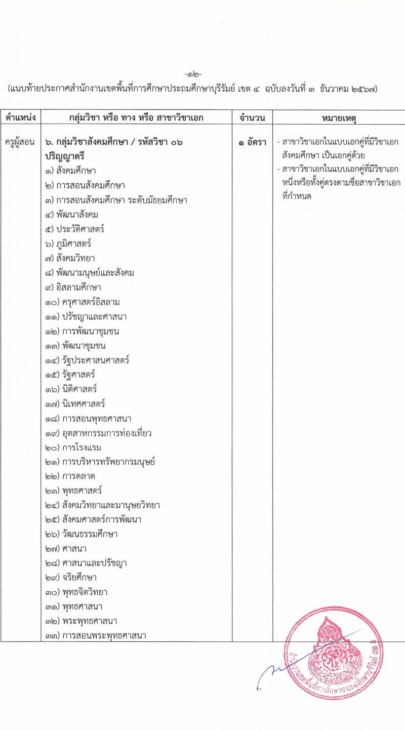 สำนักงานเขตพื้นที่การศึกษาบุรีรัมย์ เขต 4 รับสมัครบุคคลเพื่อเลือกสรรเป็นพนักงานราชการ ตำแหน่งครูผู้สอน จำนวน 10 อัตรา (วุฒิ ป.ตรี) รับสมัครสอบด้วยตนเอง ตั้งแต่วันที่ 3-12 ม.ค. 2568 หน้าที่ 12