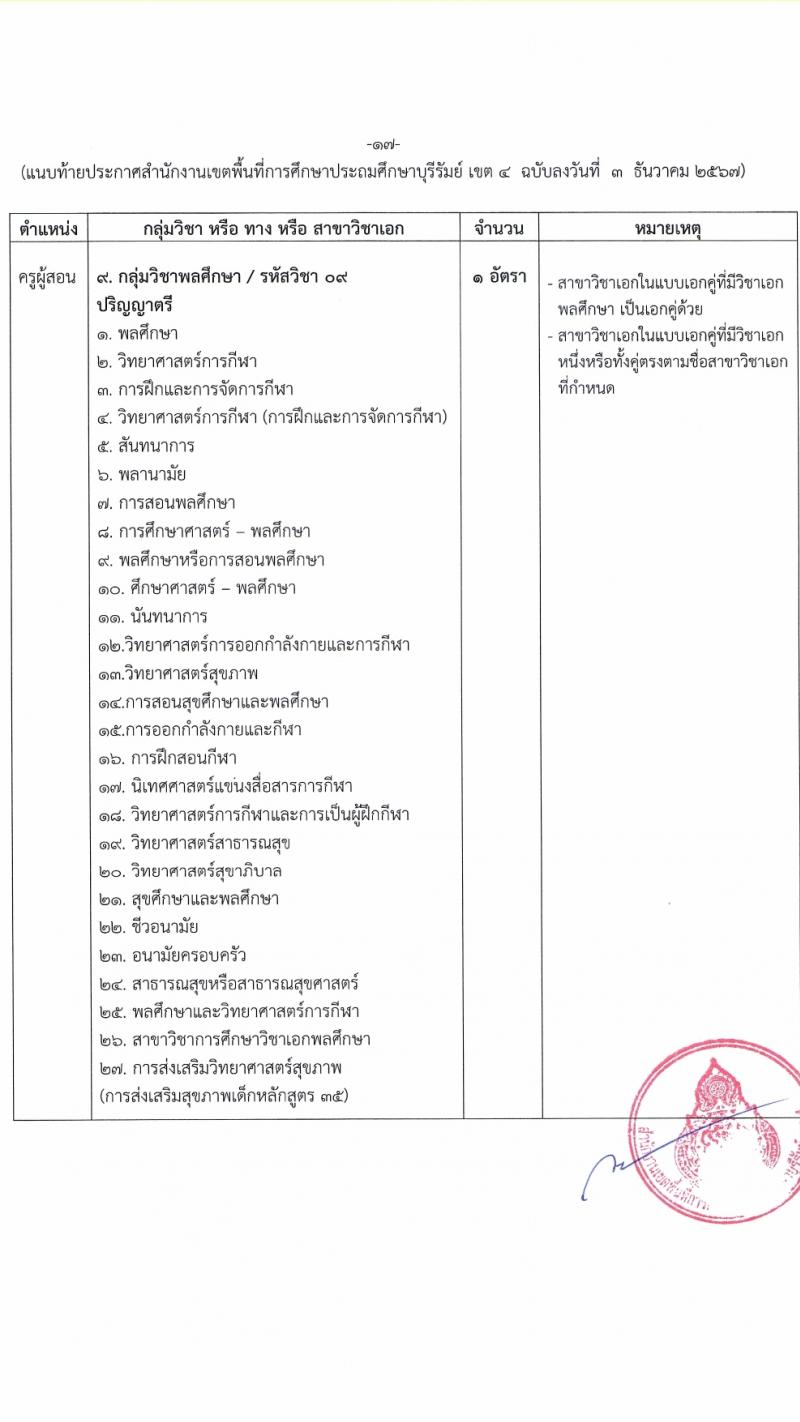สำนักงานเขตพื้นที่การศึกษาบุรีรัมย์ เขต 4 รับสมัครบุคคลเพื่อเลือกสรรเป็นพนักงานราชการ ตำแหน่งครูผู้สอน จำนวน 10 อัตรา (วุฒิ ป.ตรี) รับสมัครสอบด้วยตนเอง ตั้งแต่วันที่ 3-12 ม.ค. 2568 หน้าที่ 16