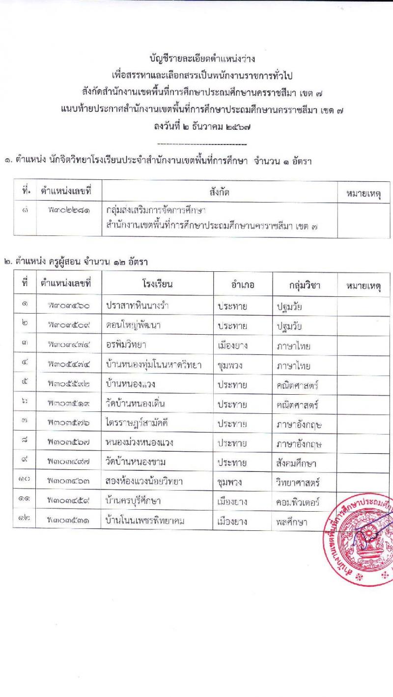 สำนักงานเขตพื้นที่การศึกษาประถมศึกษานครราชสีมา เขต 7 รับสมัครบุคคลเพื่อเลือกสรรเป็นพนักงานราชการ 13 อัตรา (วุฒิ ป.ตรี) รับสมัครสอบด้วยตนเอง ตั้งแต่วันที่ 16-20 ธ.ค. 2567 หน้าที่ 11