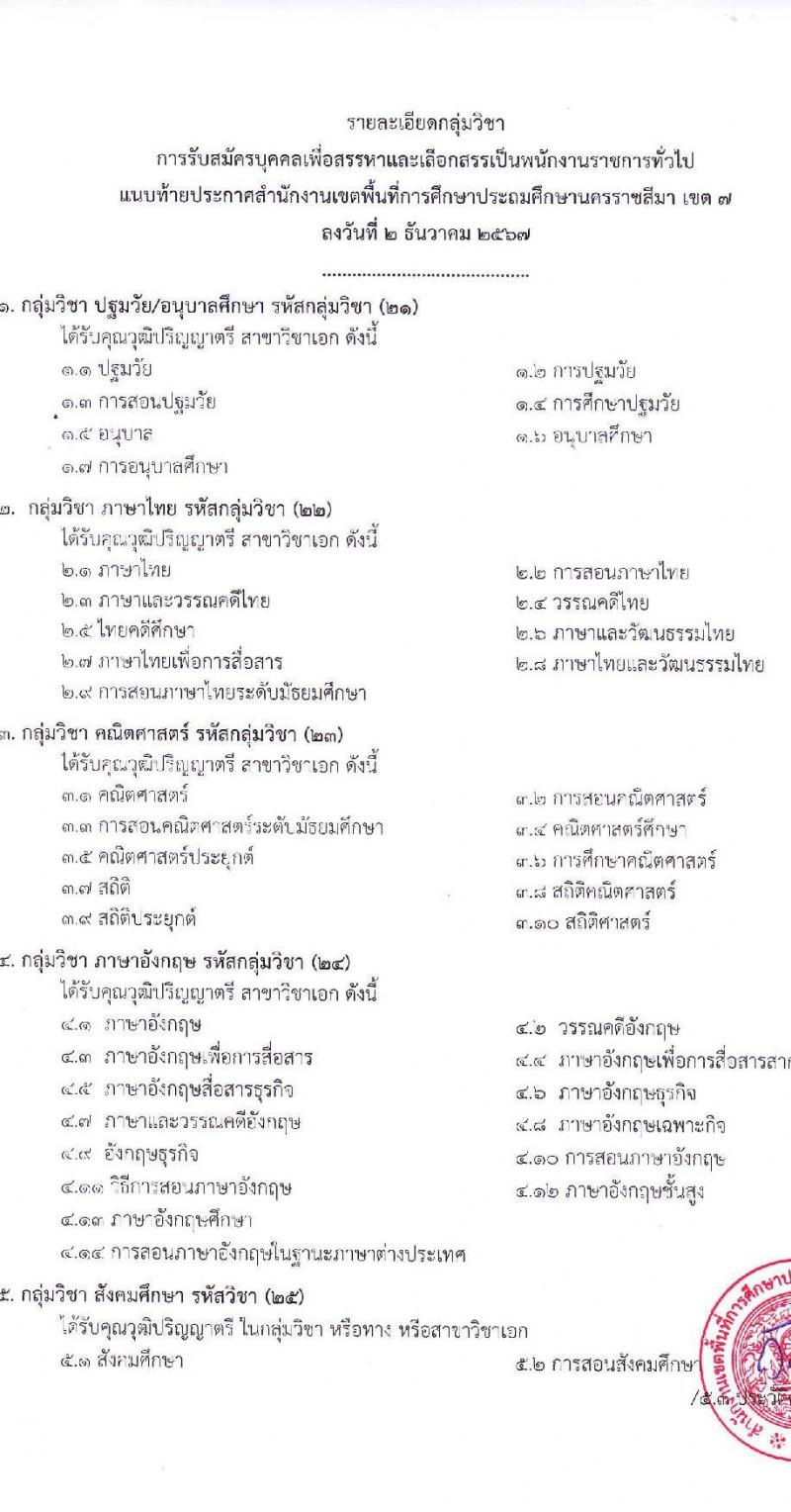 สำนักงานเขตพื้นที่การศึกษาประถมศึกษานครราชสีมา เขต 7 รับสมัครบุคคลเพื่อเลือกสรรเป็นพนักงานราชการ 13 อัตรา (วุฒิ ป.ตรี) รับสมัครสอบด้วยตนเอง ตั้งแต่วันที่ 16-20 ธ.ค. 2567 หน้าที่ 12