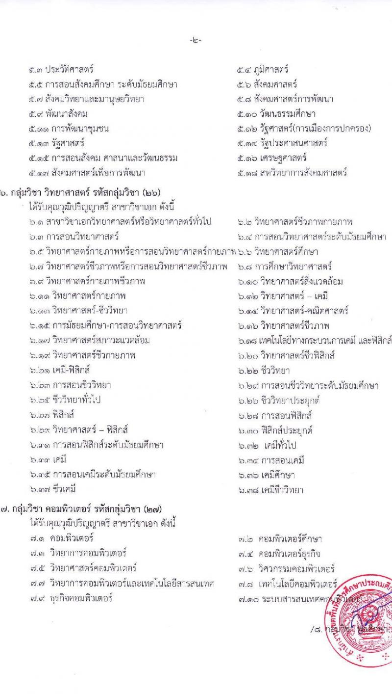 สำนักงานเขตพื้นที่การศึกษาประถมศึกษานครราชสีมา เขต 7 รับสมัครบุคคลเพื่อเลือกสรรเป็นพนักงานราชการ 13 อัตรา (วุฒิ ป.ตรี) รับสมัครสอบด้วยตนเอง ตั้งแต่วันที่ 16-20 ธ.ค. 2567 หน้าที่ 13