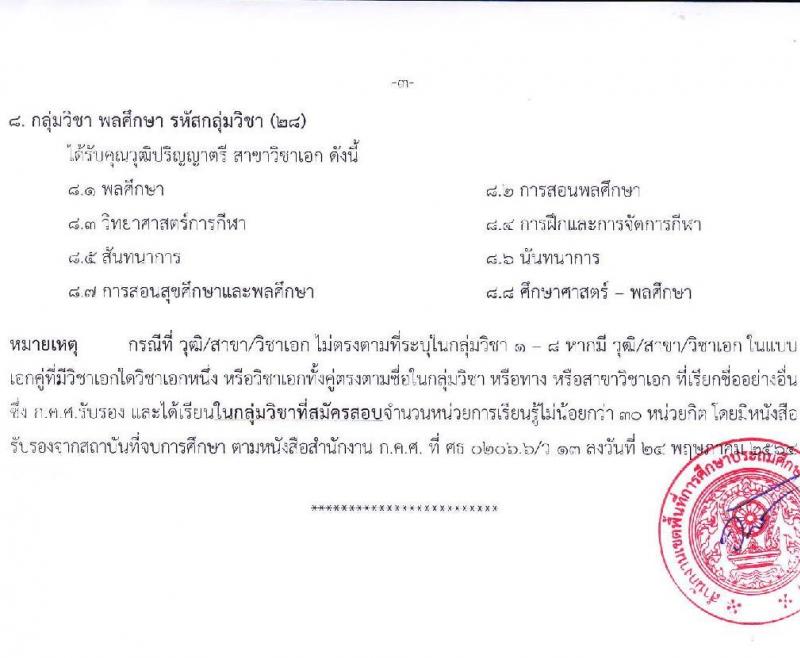 สำนักงานเขตพื้นที่การศึกษาประถมศึกษานครราชสีมา เขต 7 รับสมัครบุคคลเพื่อเลือกสรรเป็นพนักงานราชการ 13 อัตรา (วุฒิ ป.ตรี) รับสมัครสอบด้วยตนเอง ตั้งแต่วันที่ 16-20 ธ.ค. 2567 หน้าที่ 14