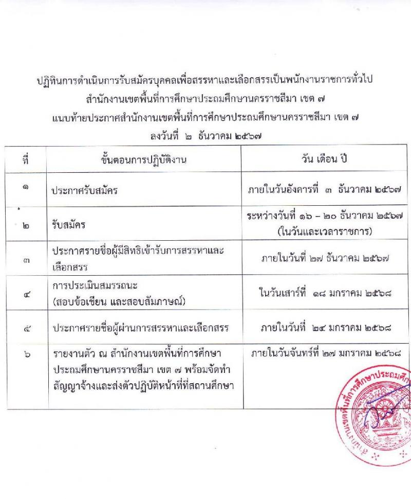 สำนักงานเขตพื้นที่การศึกษาประถมศึกษานครราชสีมา เขต 7 รับสมัครบุคคลเพื่อเลือกสรรเป็นพนักงานราชการ 13 อัตรา (วุฒิ ป.ตรี) รับสมัครสอบด้วยตนเอง ตั้งแต่วันที่ 16-20 ธ.ค. 2567 หน้าที่ 15
