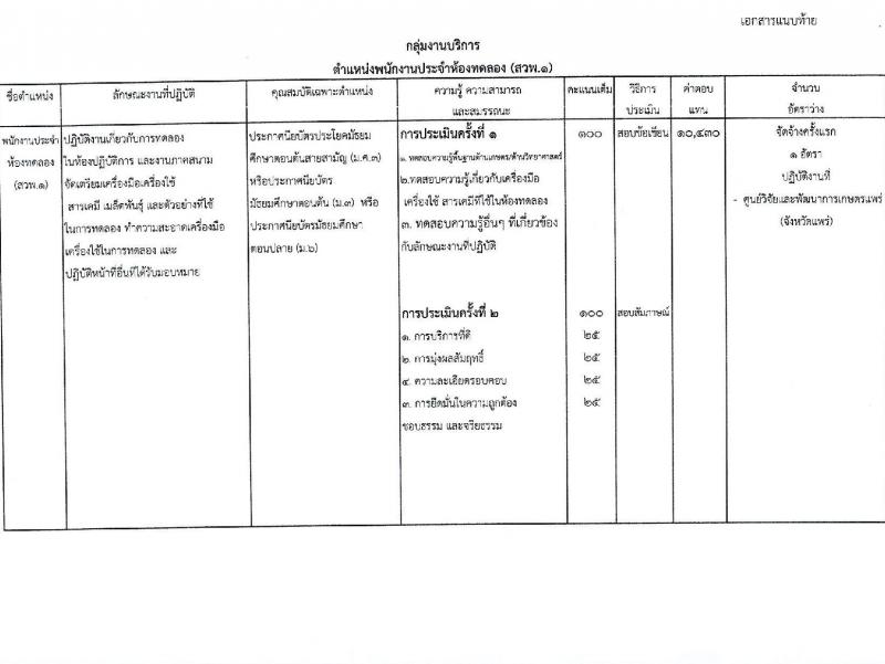 กรมวิชาการเกษตร โดยสำนักวิจัยและพัฒนาการเกษตร เขตที่ 1 รับสมัครบุคคลเพื่อเลือกสรรเป็นพนักงานราชการ 3 ตำแหน่ง ครั้งแรก 13 อัตรา (วุฒิ ม.3 ม.6 ปวส. ป.ตรี) รับสมัครสอบด้วยตนเอง ตั้งแต่วันที่ 23-27 ธ.ค. 2567 หน้าที่ 6